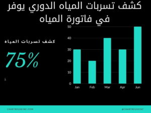 كشف تسربات الخزانات